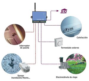 GSM (Móviles)